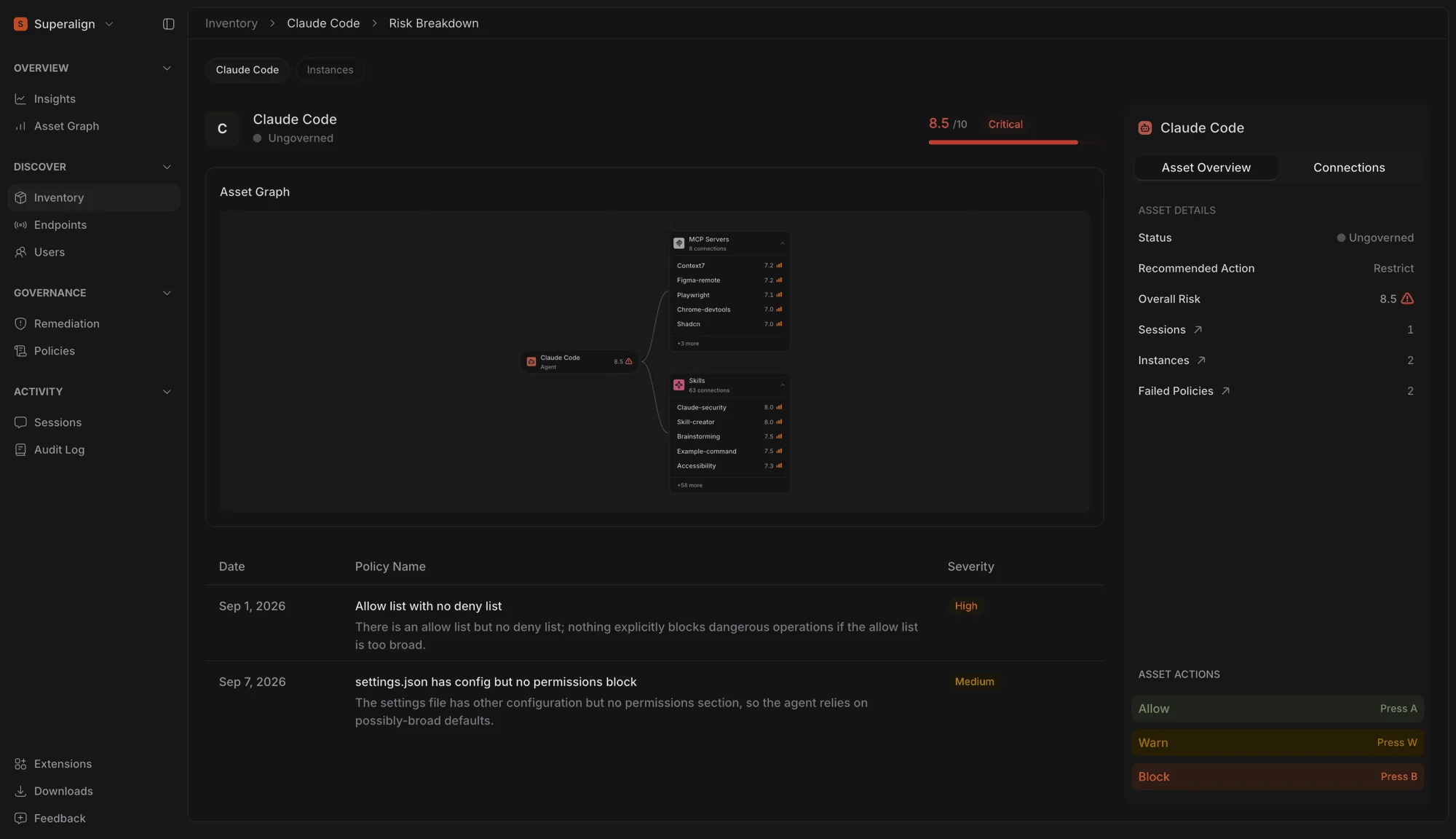 SuperAlign asset page for Claude Code showing the Asset Graph with connected MCP servers and skills, above the asset's failed policy checks