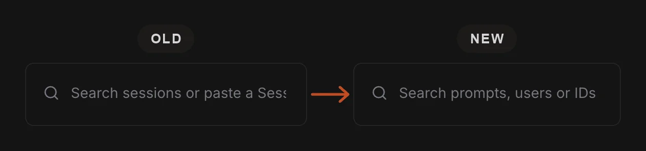 Old and new Sessions search boxes, joined by an arrow. Old placeholder is cut off at Search sessions or paste a Ses. New placeholder reads Search prompts, users or IDs.