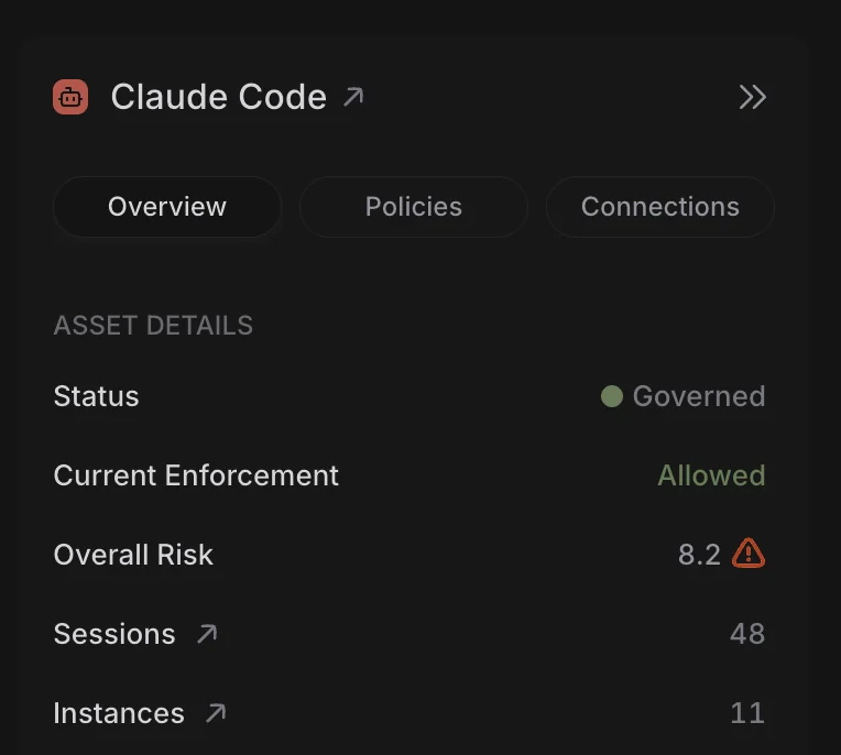SuperAlign side panel for the Claude Code asset, with Overview, Policies and Connections shown as separate pill tabs and Overview selected above the asset details